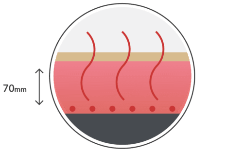 Diagram of how our underfloor heating system works through 70mm of screed